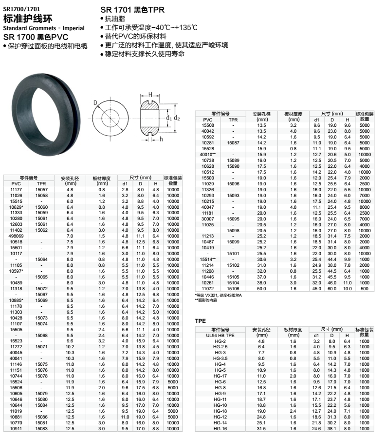 1562133001161867.png 标准护线环1.png